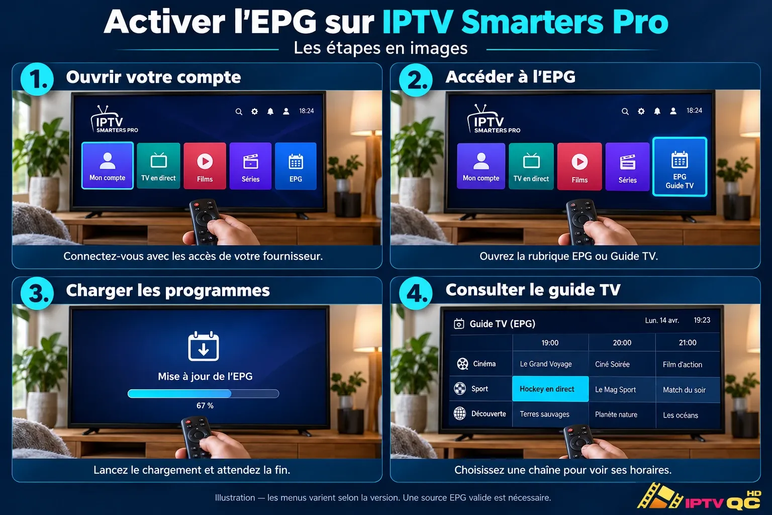 Infographie en 4 étapes pour activer l’EPG sur IPTV Smarters Pro : ouvrir votre compte, accéder à l’EPG, charger les programmes, consulter le guide TV