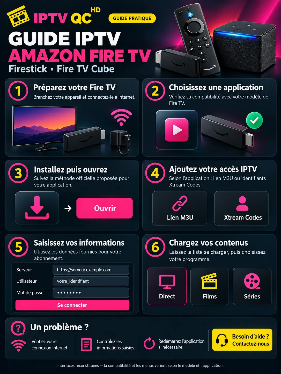 Infographie « Guide pratique Amazon Fire TV » en six étapes. 1 : préparez votre Fire TV, branchez-le et connectez-le à Internet. 2 : choisissez une application et vérifiez sa compatibilité avec votre modèle. 3 : installez-la puis ouvrez-la en suivant la méthode officielle. 4 : ajoutez votre accès IPTV, lien M3U ou identifiants Xtream Codes selon l’application. 5 : saisissez le serveur, l’utilisateur et le mot de passe fournis avec votre abonnement. 6 : laissez la liste se charger, puis choisissez entre direct, films et séries. En cas de problème : vérifiez votre connexion Internet, contrôlez les informations saisies et redémarrez l’application.