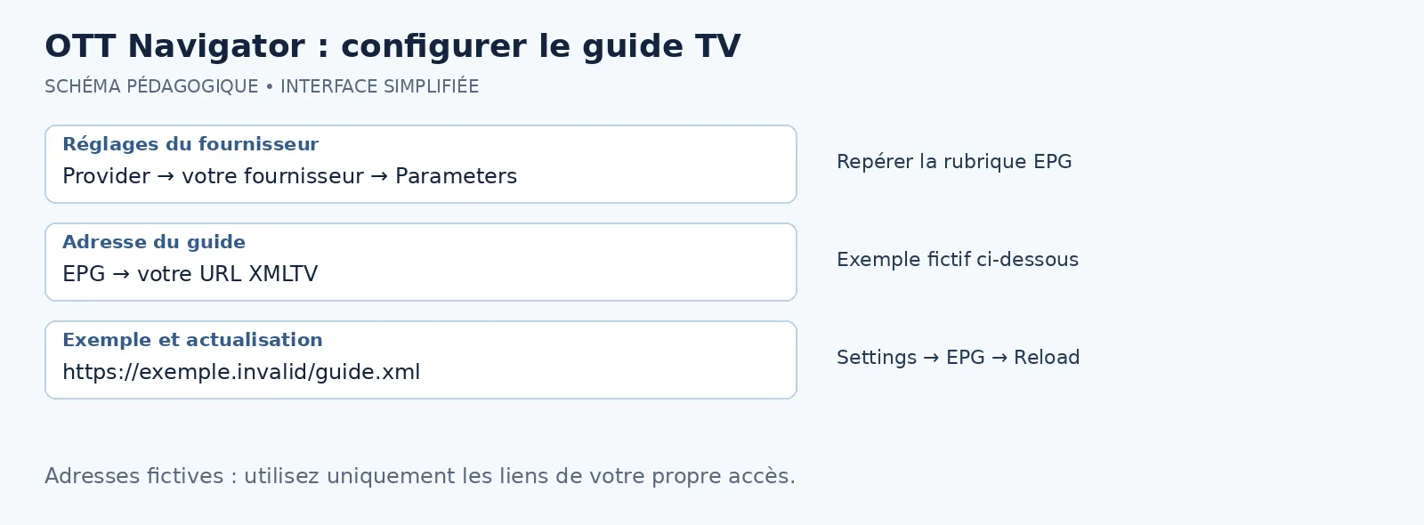Ajouter une source EPG au fournisseur et recharger le guide dans OTT Navigator