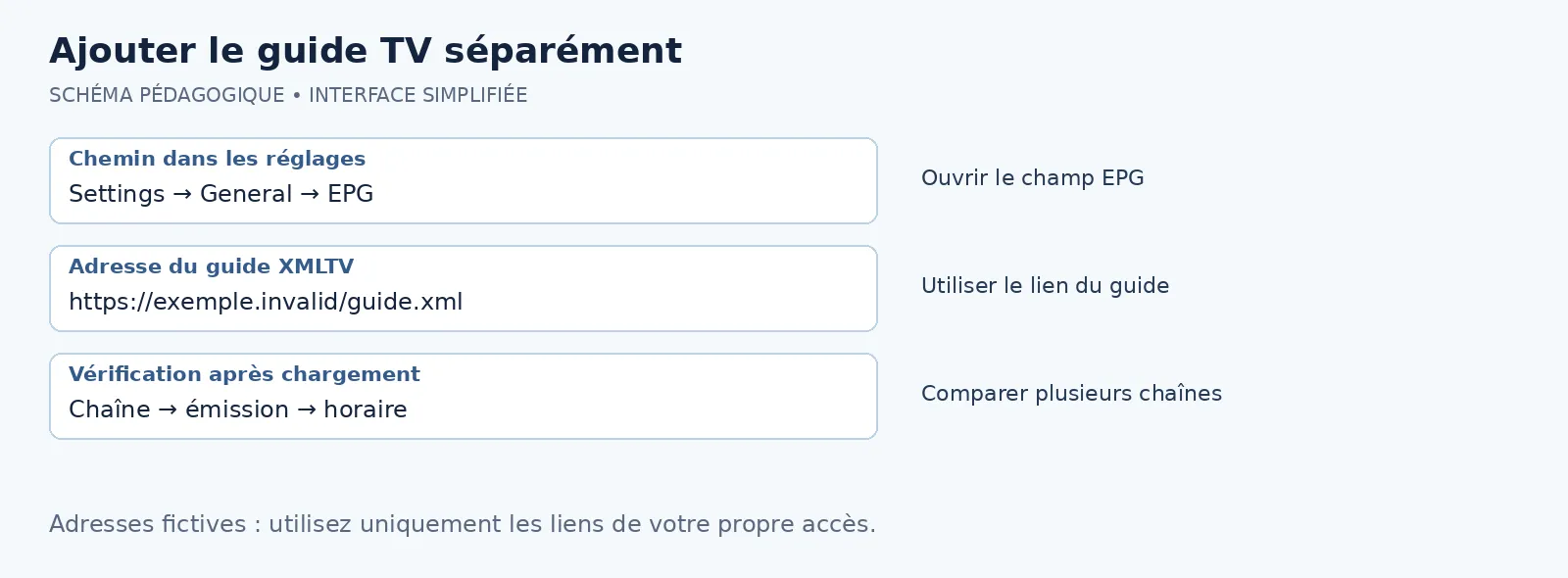 Champ EPG distinct de la playlist pour ajouter un guide XMLTV