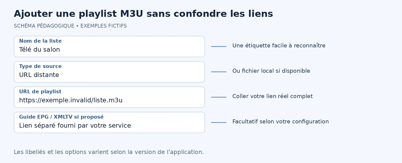 Champs pour importer une playlist M3U et ajouter un guide EPG si disponible