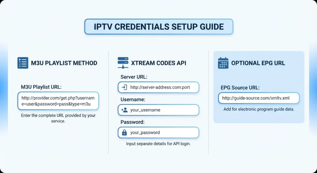 Comment installer IPTV sur IPTV smart player