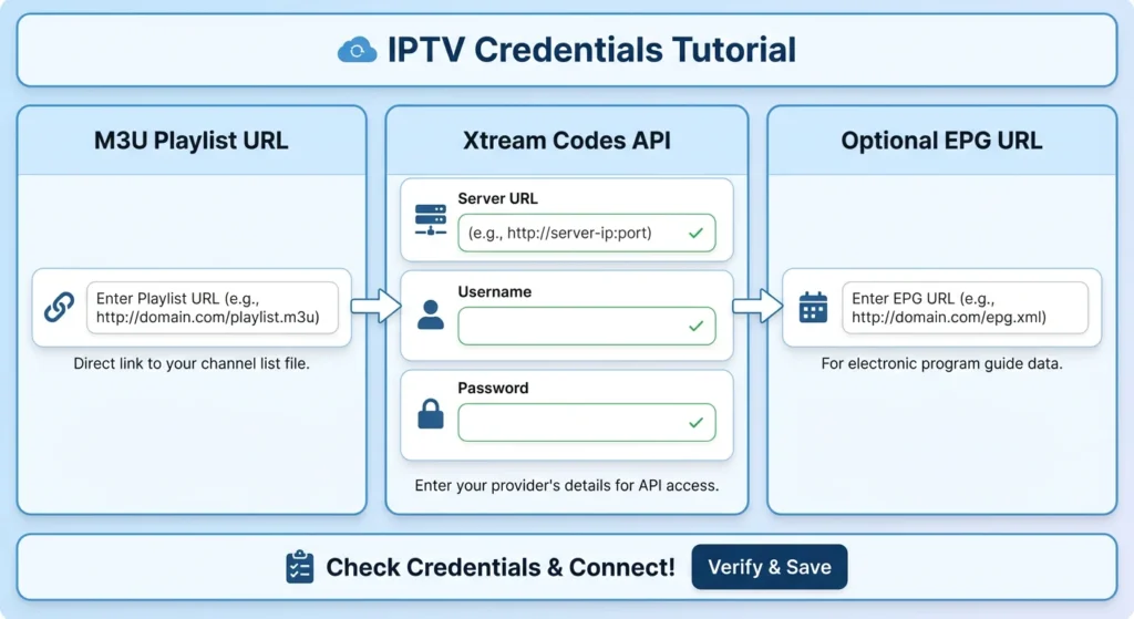 Comment installer IPTV sur Tivimate IPTV player